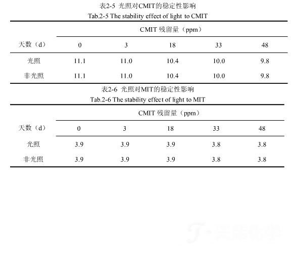 1459219271480191.png 光照對卡松.png